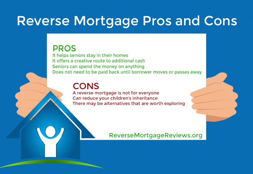 Reverse Mortgages Come with Upsides & Downsides ...