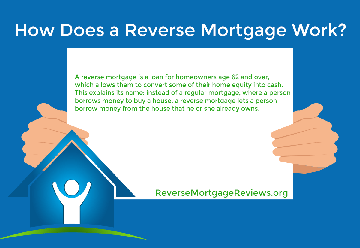 How a reverse mortgage works