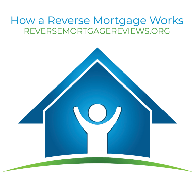 Understanding Reverse Mortgages And Their Benefits In 2024   How Reverse Mortgages Work 768x676 