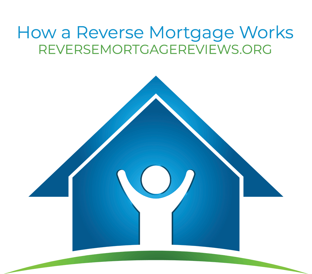 How reverse mortgages work