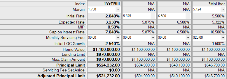 2022 HECM Reverse Mortgage Limits Example Borrower Age 65