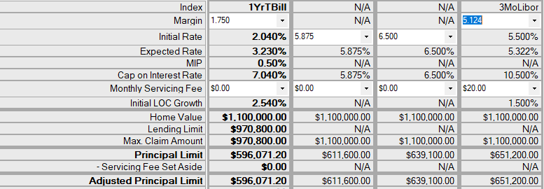 2022 HECM Reverse Mortgage Limits Example Borrower Age 78