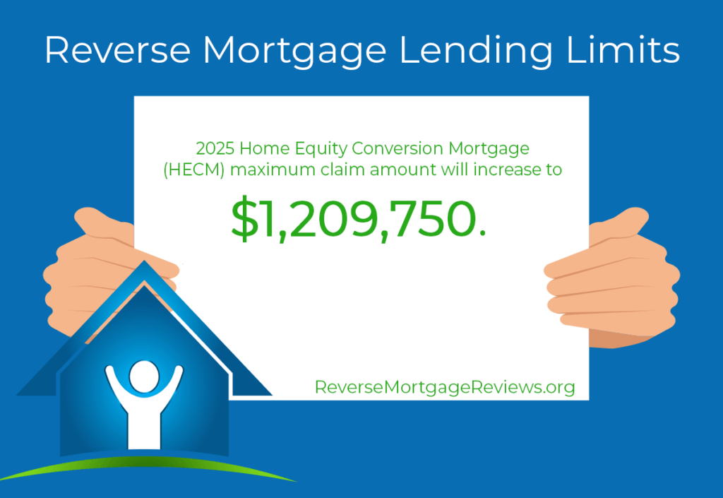 2025 HECM lending limit
